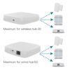 Pemsmart Tuya ZigBee Smart Gateway Hub Smart Home Automation for All Tuya ZigBee3.0 Smart Products