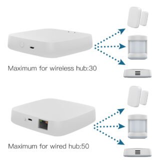 Pemsmart Tuya ZigBee Smart Gateway Hub Smart Home Automation for All Tuya ZigBee3.0 Smart Products