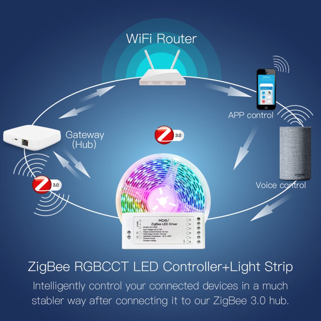 MOES ZigBee RGB Strip Light Multicolor LED Strip CCT LED Controller Plus Brightness Adjustable