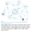 Pemsmart Tuya ZigBee Smart Gateway Hub Smart Home Automation for All Tuya ZigBee3.0 Smart Products