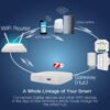 Tuya ZigBee Smart Gateway Hub Smart Home Automation for All Tuya ZigBee3.0 Smart Products