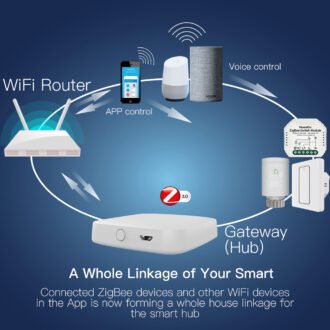 Tuya ZigBee Smart Gateway Hub Smart Home Automation for All Tuya ZigBee3.0 Smart Products