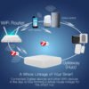 Pemsmart Tuya ZigBee Smart Gateway Hub Smart Home Automation for All Tuya ZigBee3.0 Smart Products