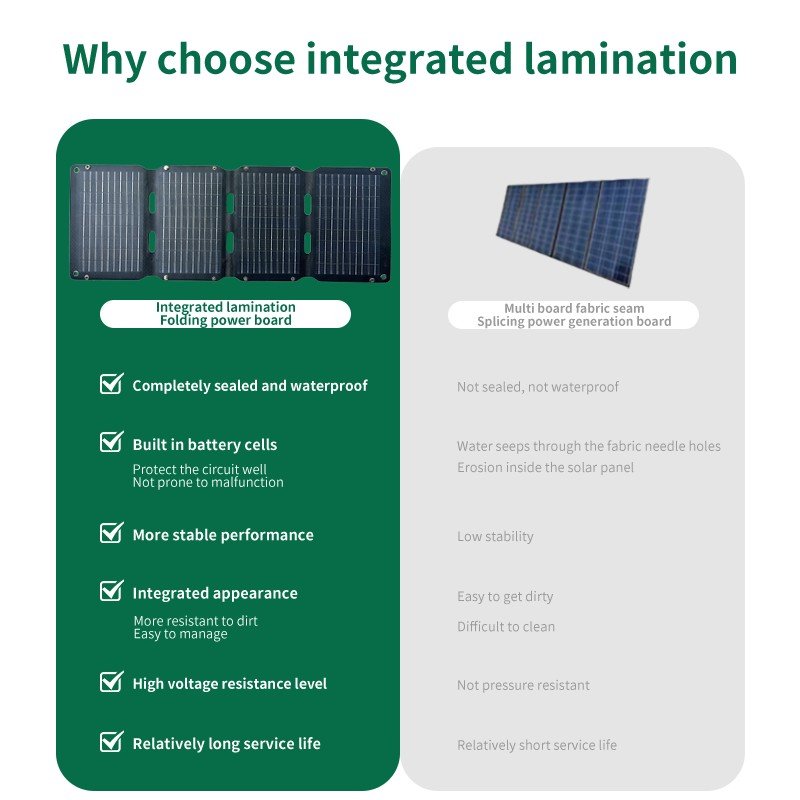 Pemsmart 65W Foldable Solar Panel
